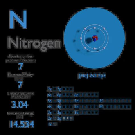 electron affinity of nitrogen